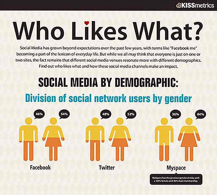 Who likes what. What is social Life. Social Media what you like more. Another different is that social Media.